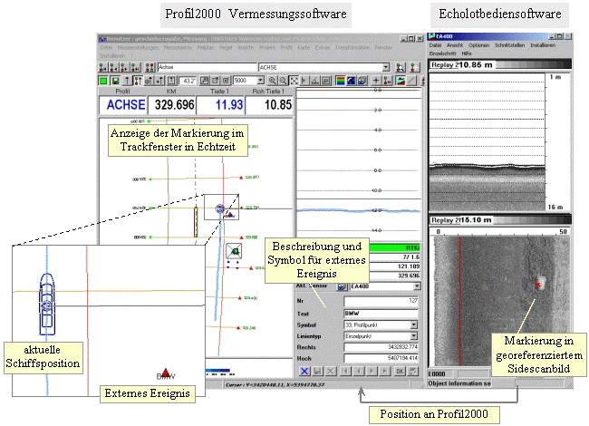 Profil2000 und EA400/600 Software mit Sidescan